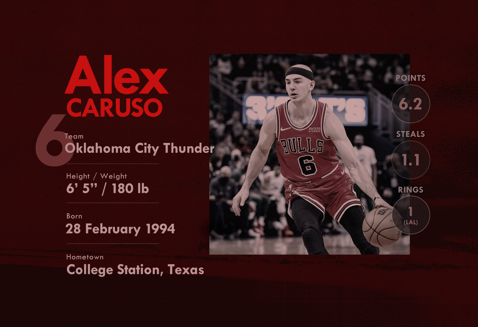 Alex Caruso Profile
