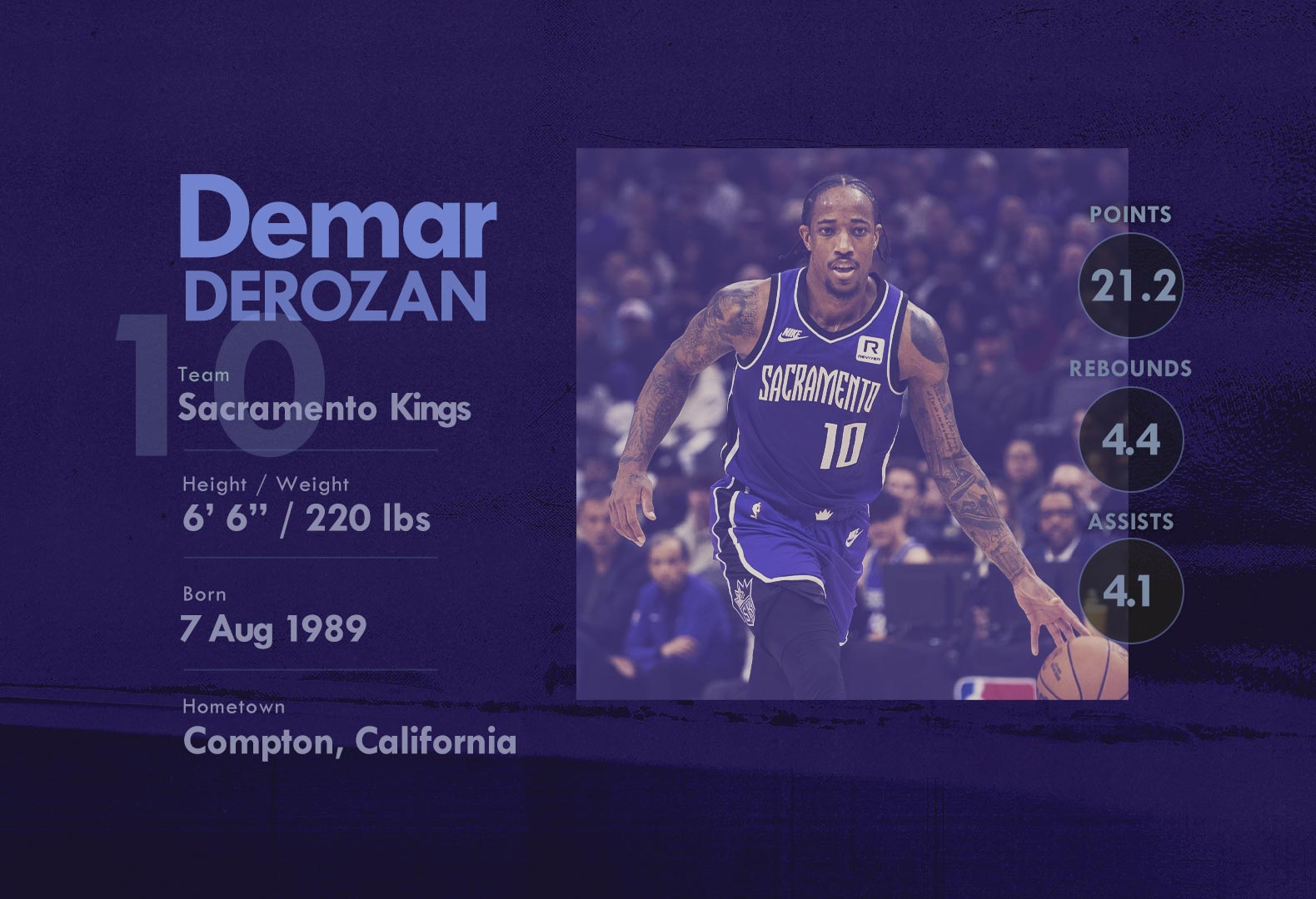 Demar DeRozan Profile