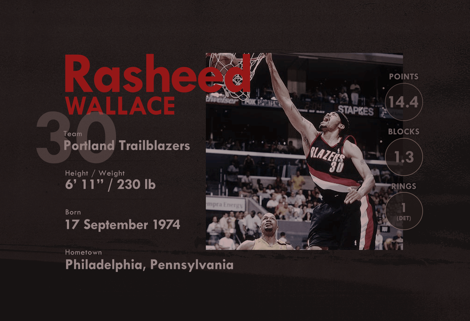 Rasheed Wallace Profile