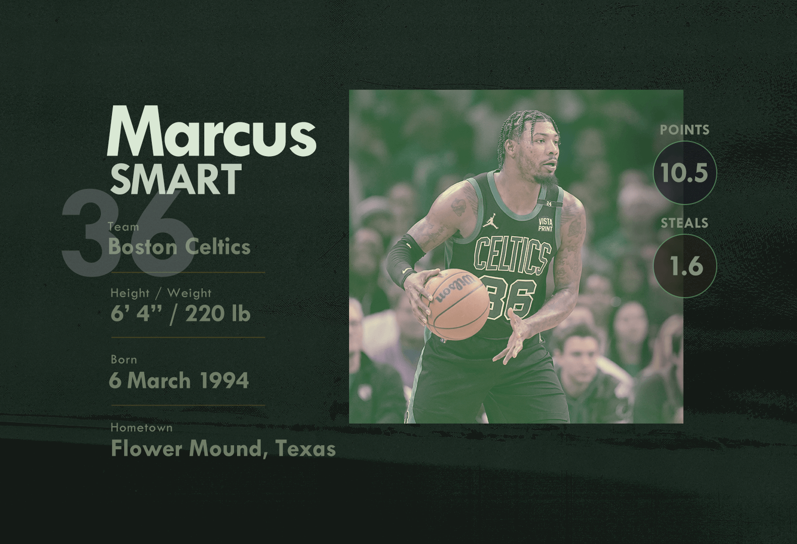 Marcus Smart Profile