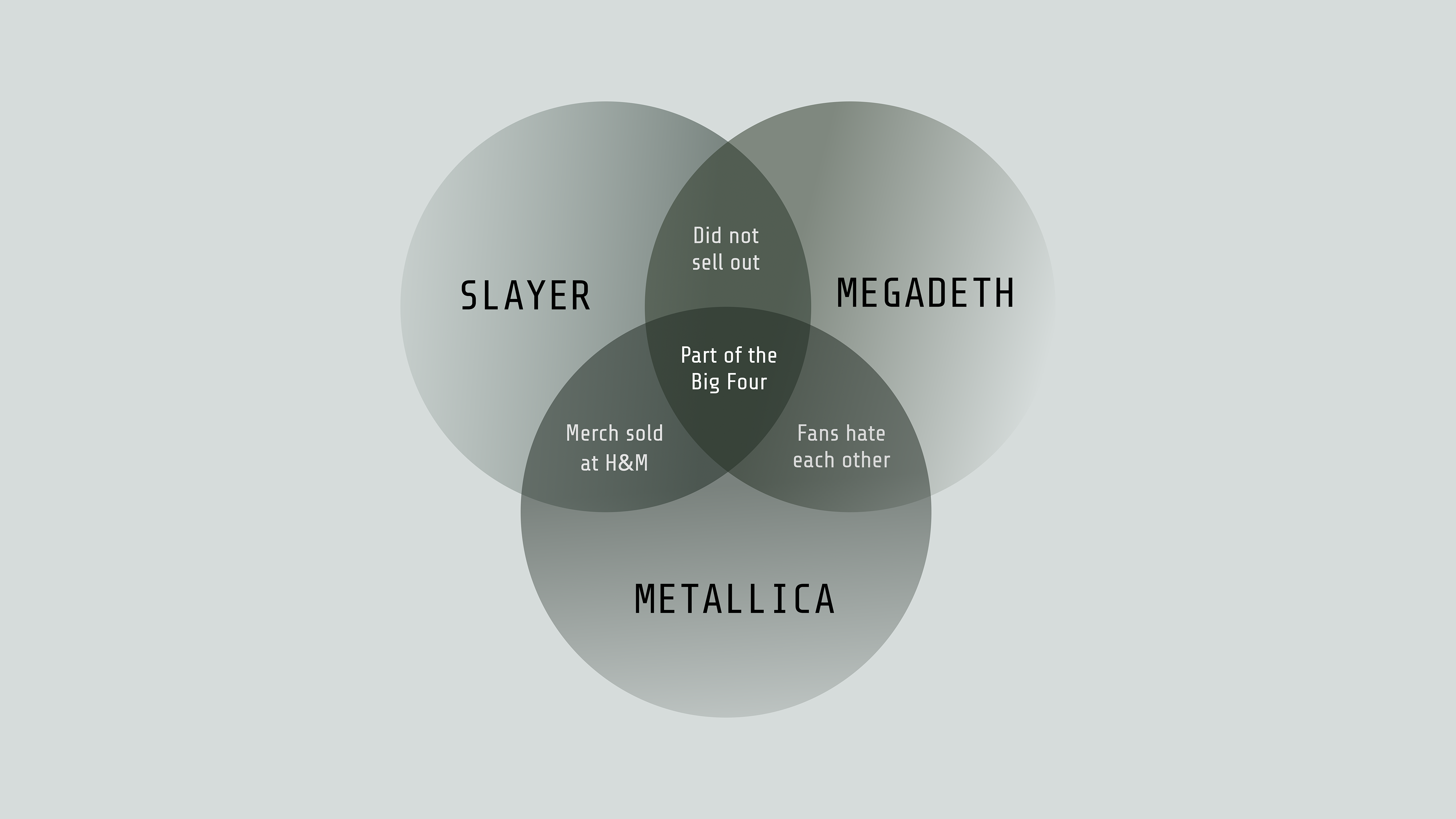 Metallica vs Megadeth vs Slayer