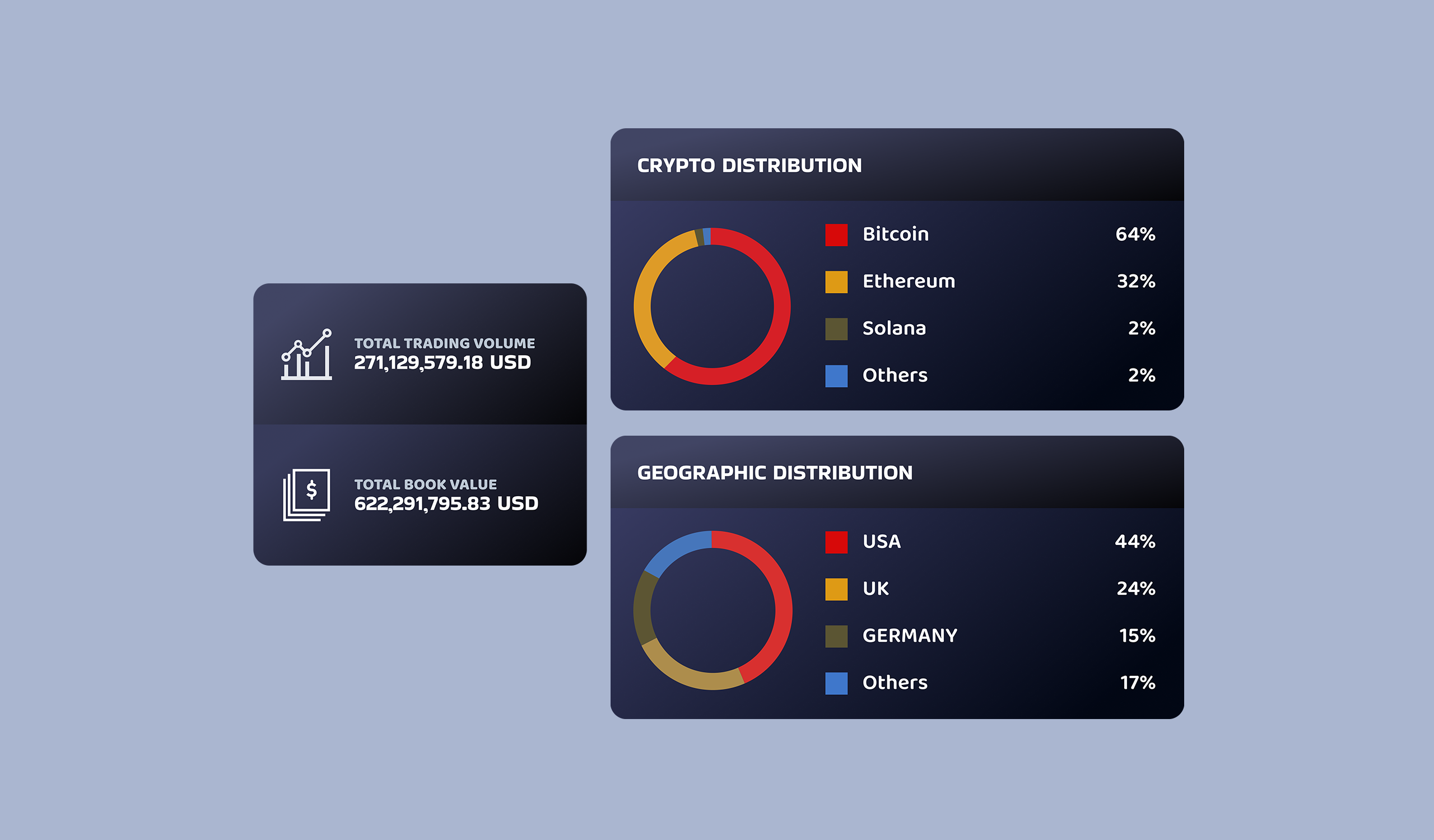 Dashboard UI card designs