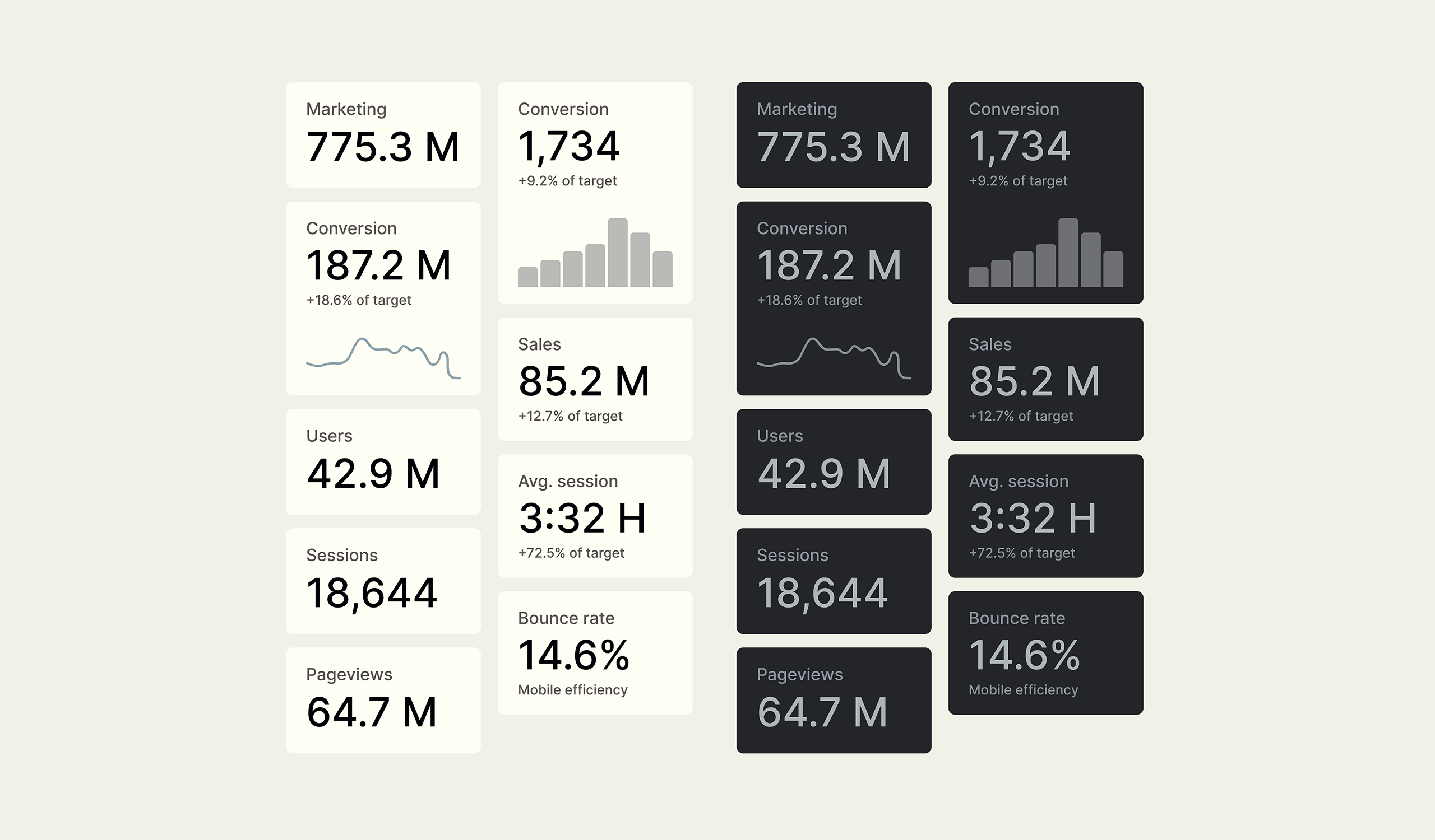 Dashboard UI designs
